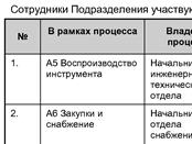 Конечная страница Мастера отчетов - student2.ru