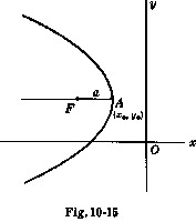 Коническая кривая (эллипс, парабола или гипербола) - student2.ru