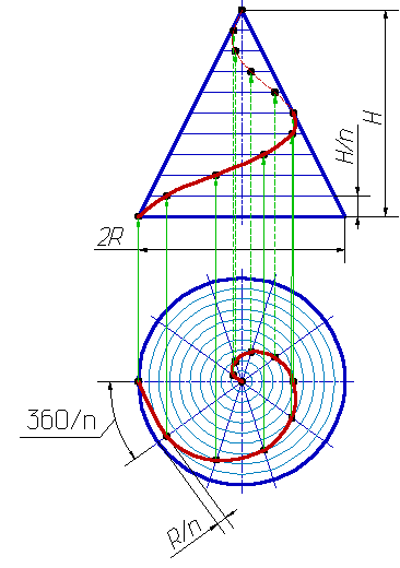 Коническая винтовая линия. - student2.ru