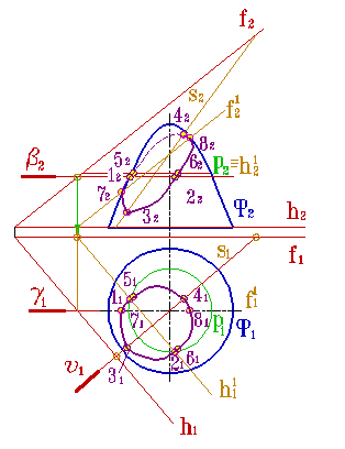 Коническая винтовая линия. - student2.ru