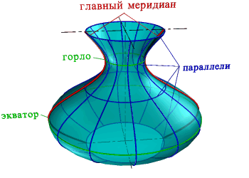 Коническая винтовая линия. - student2.ru