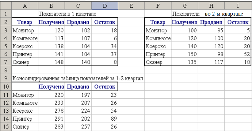 Консолидация данных по категориям - student2.ru