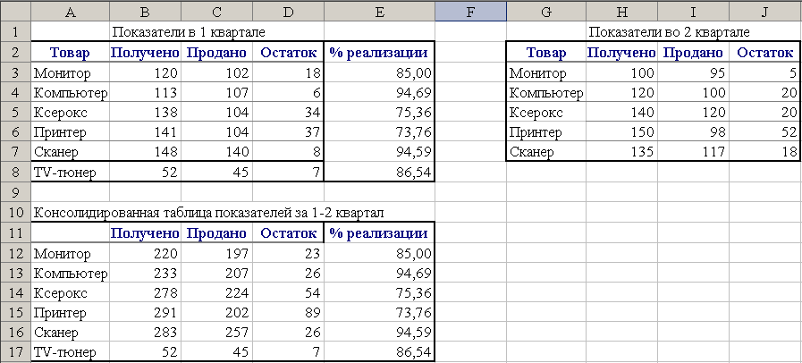 Консолидация данных по категориям - student2.ru