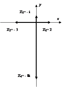 конспект лекции «комплексные числа» - student2.ru