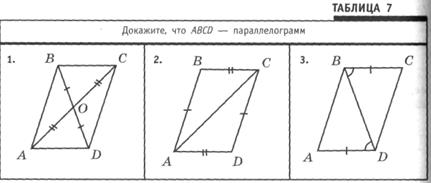 Конспект урока ознакомления с новым материалом - student2.ru