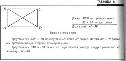 Конспект урока ознакомления с новым материалом - student2.ru