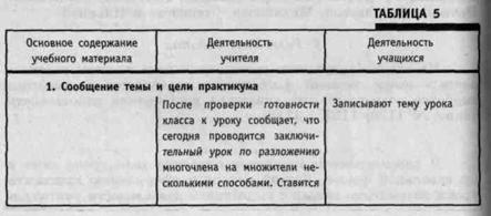 Конспект урока ознакомления с новым материалом - student2.ru