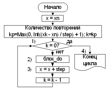 Константы и переменные встроенных типов - student2.ru