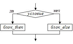 Константы и переменные встроенных типов - student2.ru