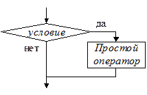 Константы и переменные встроенных типов - student2.ru