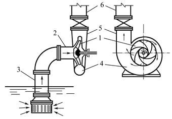 Конструкции центробежных насосов - student2.ru
