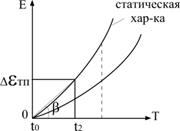 Конструкции промышленных термопар - student2.ru