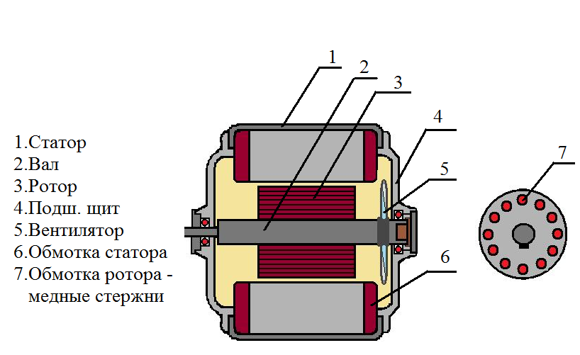 Конструкция асинхронного двигателя - student2.ru