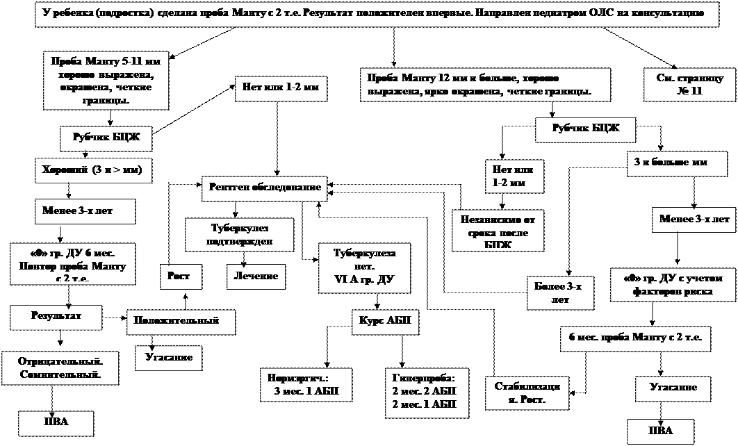 Контакт с больными туберкулезом - student2.ru