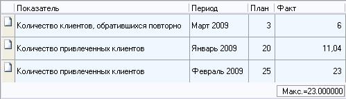 Контекстное меню окна «Редактирование объекта» - student2.ru