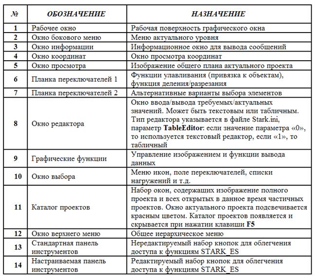 Контроль исходных данных и результатов расчета - student2.ru