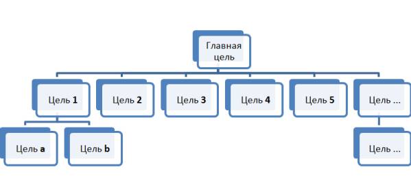 Контроль в системе управления, виды, этапы, эффективность. - student2.ru