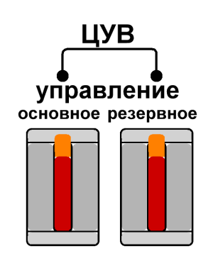 Контроль за величиной давления воздуха в НМ - student2.ru