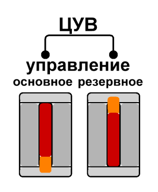 Контроль за величиной давления воздуха в НМ - student2.ru