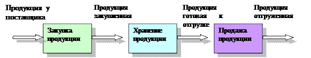 Контрольная карта числа дефектных единиц продукции или числа дефектов - student2.ru