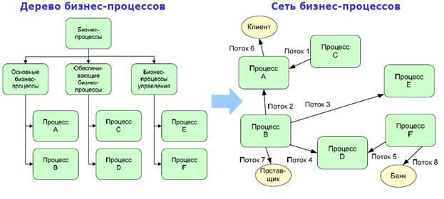 Контрольная карта числа дефектных единиц продукции или числа дефектов - student2.ru