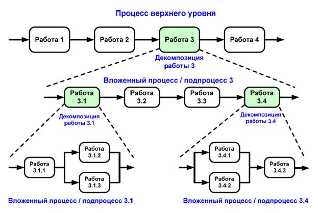 Контрольная карта числа дефектных единиц продукции или числа дефектов - student2.ru