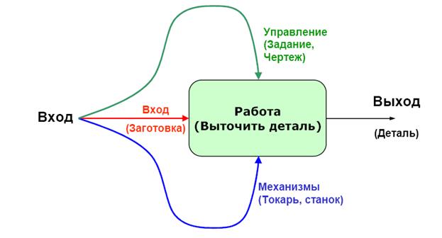 Контрольная карта числа дефектных единиц продукции или числа дефектов - student2.ru