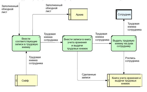 Контрольная карта числа дефектных единиц продукции или числа дефектов - student2.ru