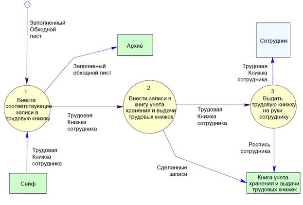 Контрольная карта числа дефектных единиц продукции или числа дефектов - student2.ru