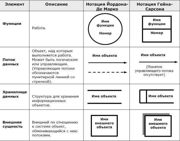 Контрольная карта числа дефектных единиц продукции или числа дефектов - student2.ru