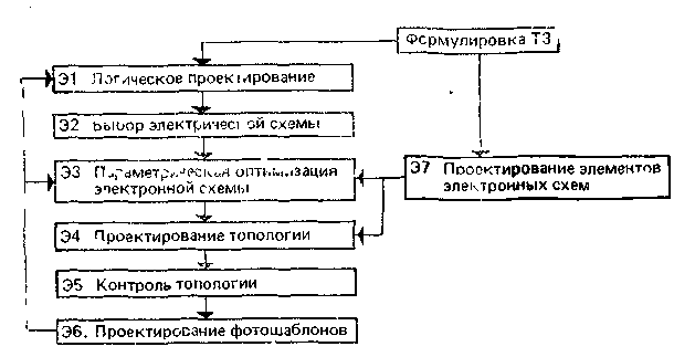 Контрольная карта числа дефектных единиц продукции или числа дефектов - student2.ru