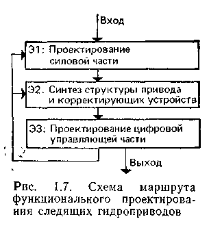 Контрольная карта числа дефектных единиц продукции или числа дефектов - student2.ru