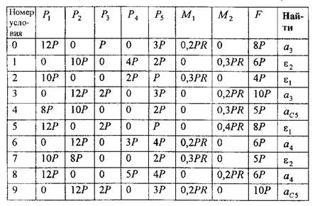 Контрольная работа № 2. Контрольные работы 1(семестр 1), 2(семестр 2) по теоретической механике - student2.ru