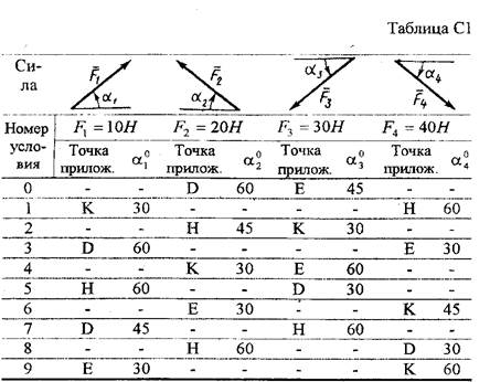 Контрольная работа № 2. Контрольные работы 1(семестр 1), 2(семестр 2) по теоретической механике - student2.ru