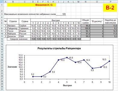 Контрольная работа по информатике - student2.ru