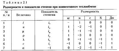 конвективный теплообмен - student2.ru