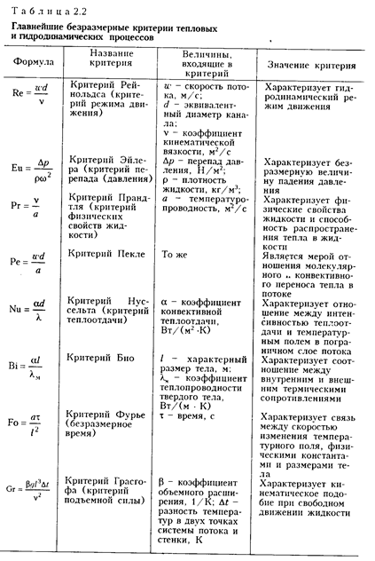 конвективный теплообмен - student2.ru