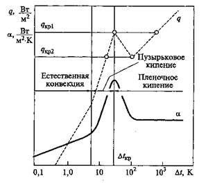 Конвективный теплообмен - student2.ru