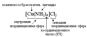 Координационная теория Вернера. - student2.ru