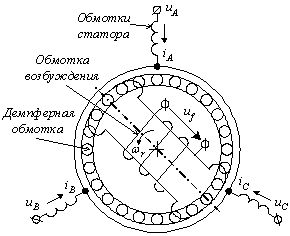 координатах и координатах ротора - student2.ru