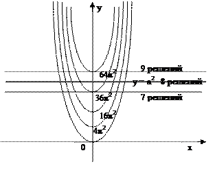 Координатные плоскости Oxa и Oax - student2.ru