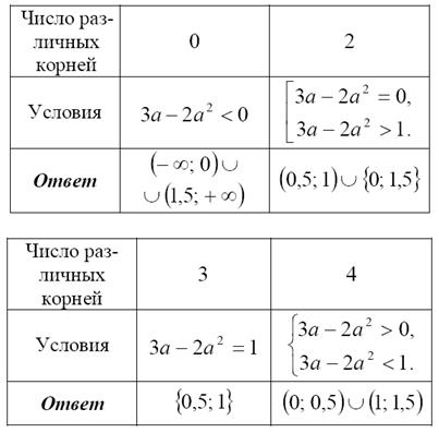 Координатные плоскости Oxa и Oax - student2.ru