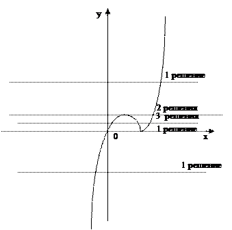 Координатные плоскости Oxa и Oax - student2.ru