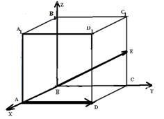 Координаты и векторы в пространстве. Применение векторов для нахождения углов между скрещивающимися прямыми и плоскостями Координаты точки на плоскости. - student2.ru