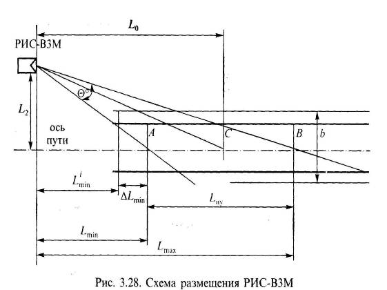 Координаты установки одного скоростемера на тормозной позиции - student2.ru