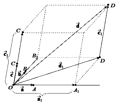 Координаты вектора и точки в пространстве - student2.ru