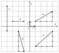 Координаты вектора на плоскости и в пространстве - student2.ru