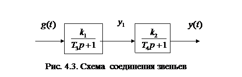 Корневые методы оценки качества регулирования. - student2.ru