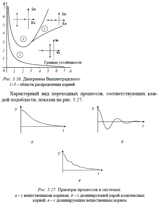 Корневые оценки переходного процесса - student2.ru