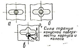 Коробки передач, механизмы поворота и бортовые передачи. - student2.ru